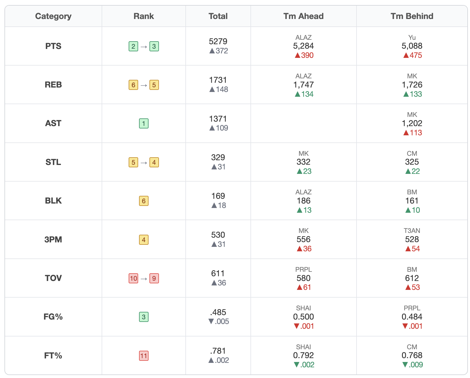 Weekly report preview