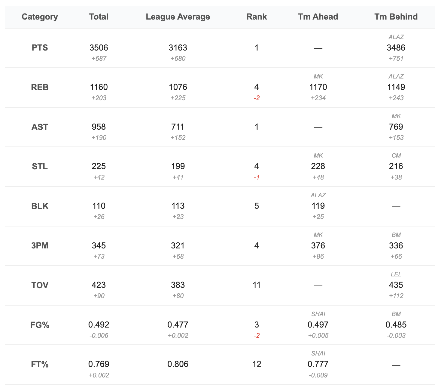 Weekly report preview